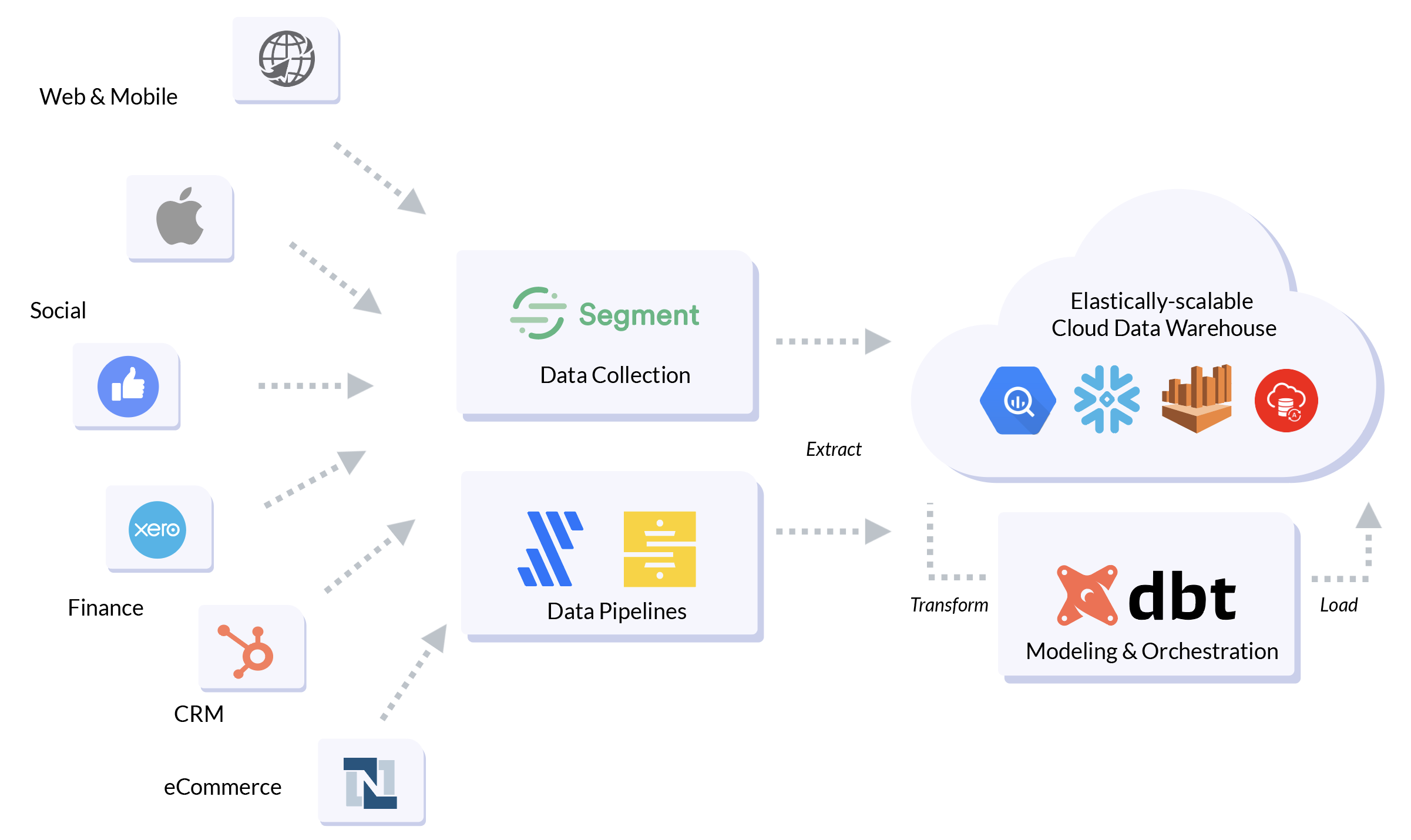 Screenshot 2021-02-20 at 09.46.37.png