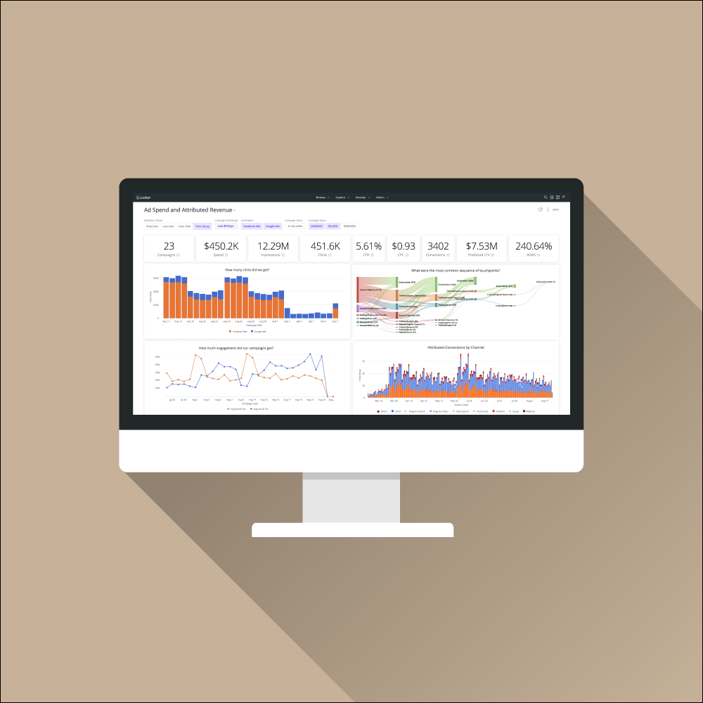 Marketing, Conversion &amp; CAC/LTV Analytics
