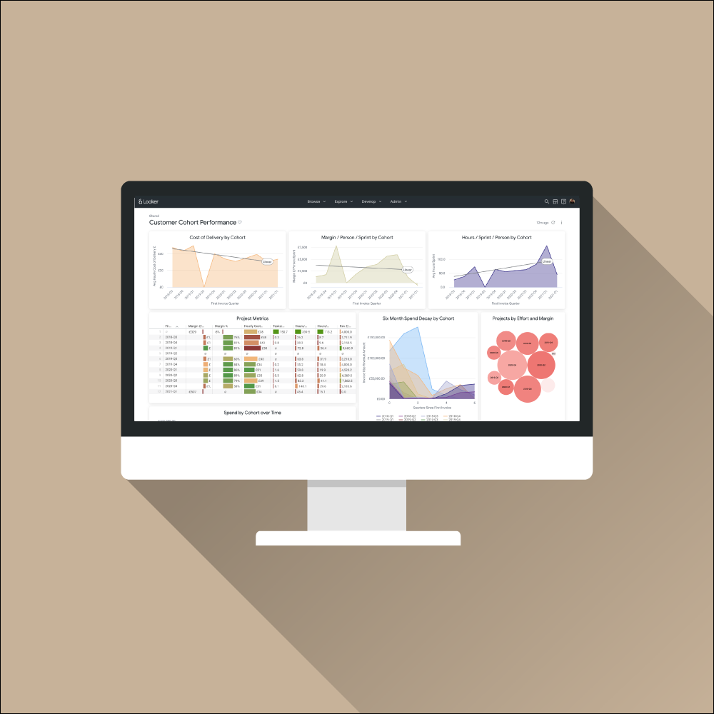 Customer, Product &amp; Subscription Analytics