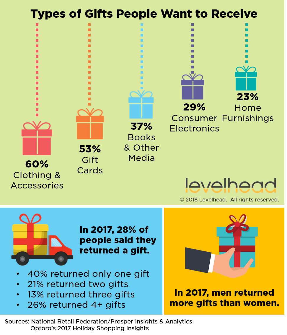 Perfect Gifts.png