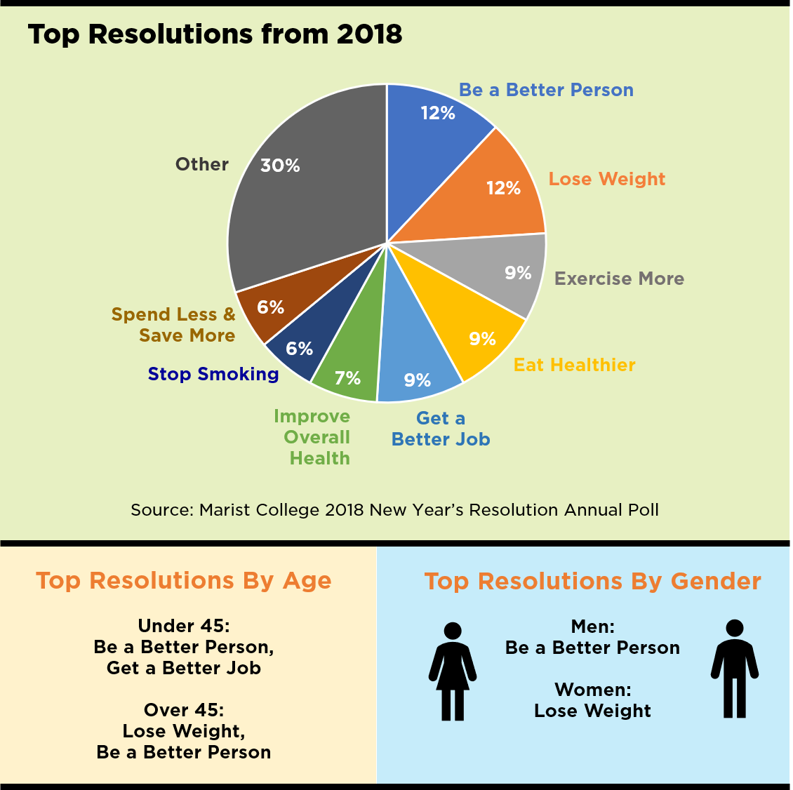 Top 2018 Resolutions.png