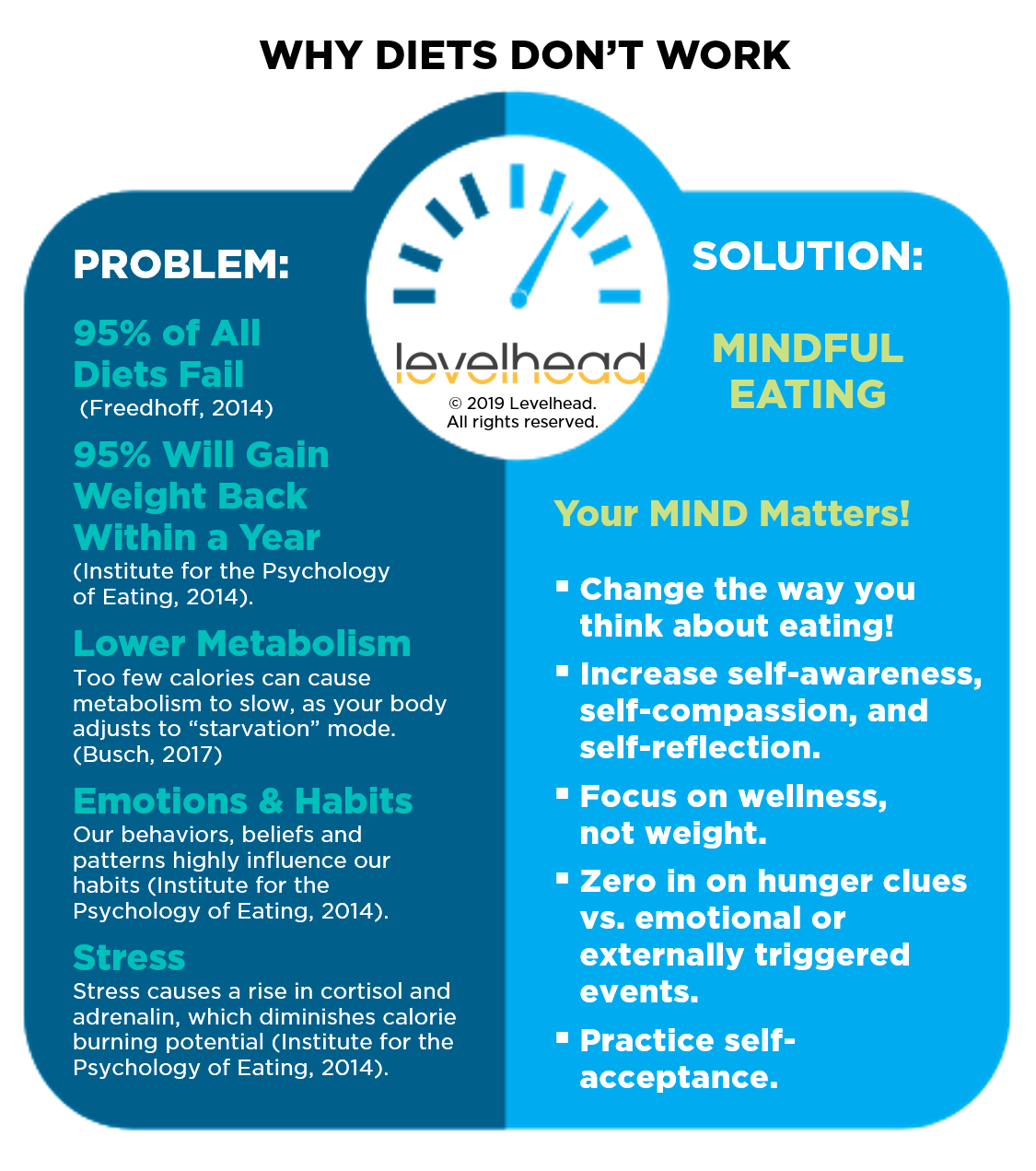 Diets Don't Work.png