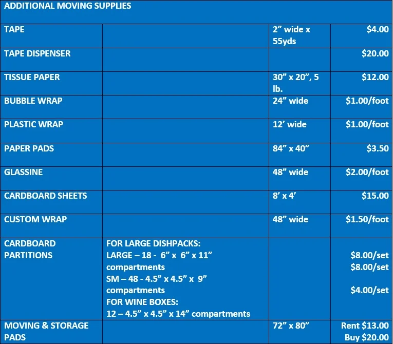 moving supply table 2.updated.jpg