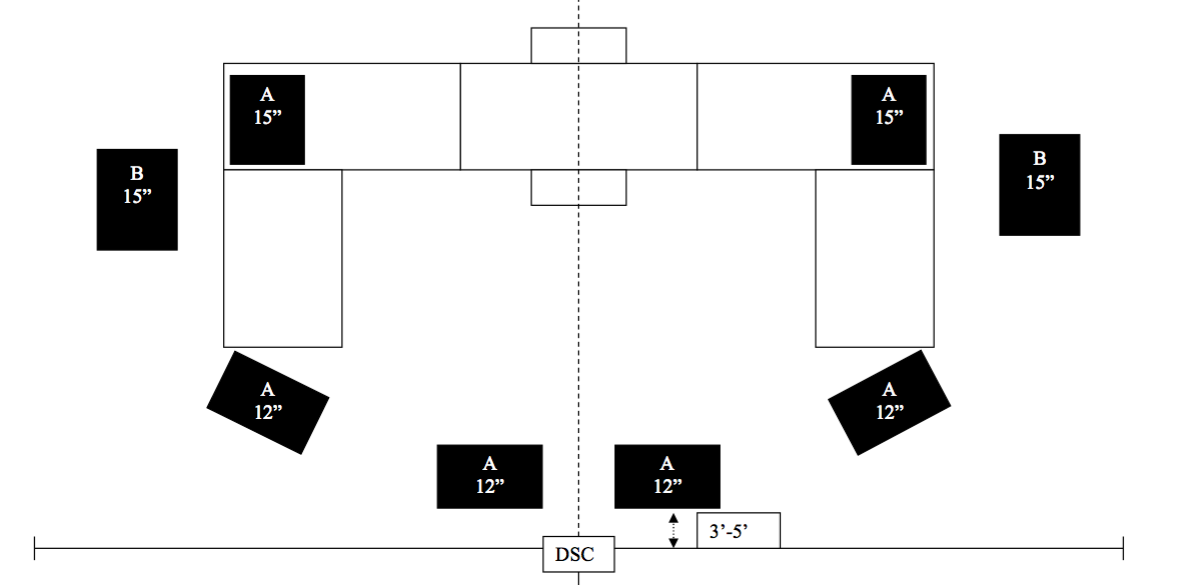 THREE MEN and a TENOR Monitor Mix layout for stage