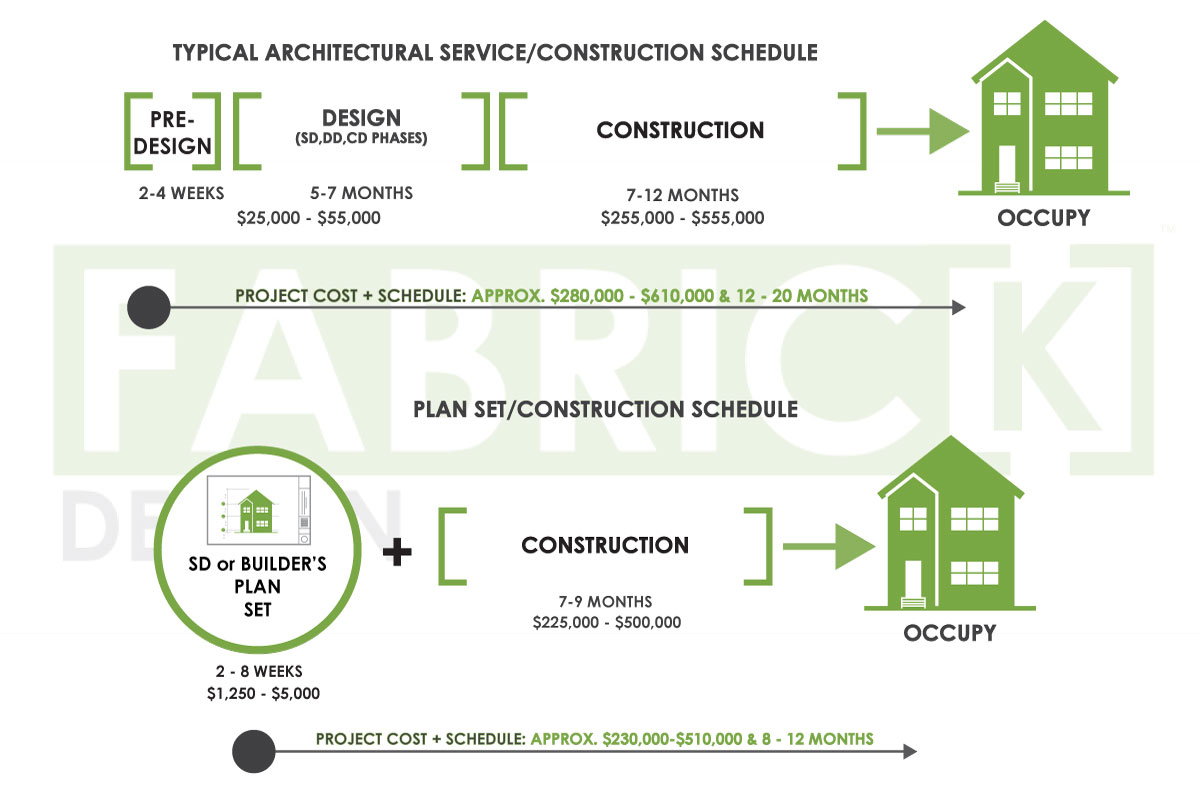 *NOTE: This is a hypothetical case study and solely meant for demonstrative purposes. Actual pricing and scheduling will vary on a project by project basis and are dependant on individual project parameters.