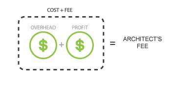 FabricK Design_Cost-+-Fee-Diagram.jpg