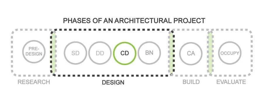 FabricK Design_Typical Phases-of-an-Architectural-Project_CD.jpg