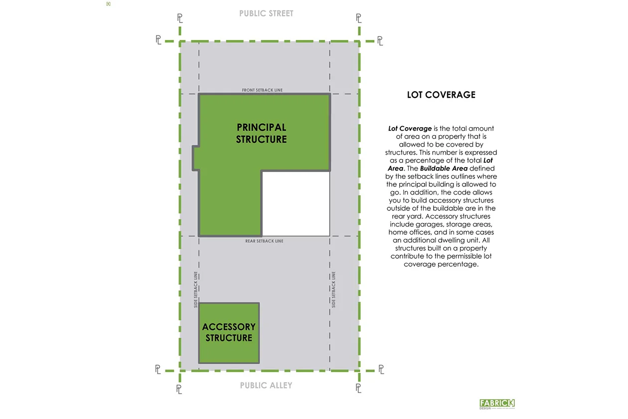 What the Heck is Zoning?