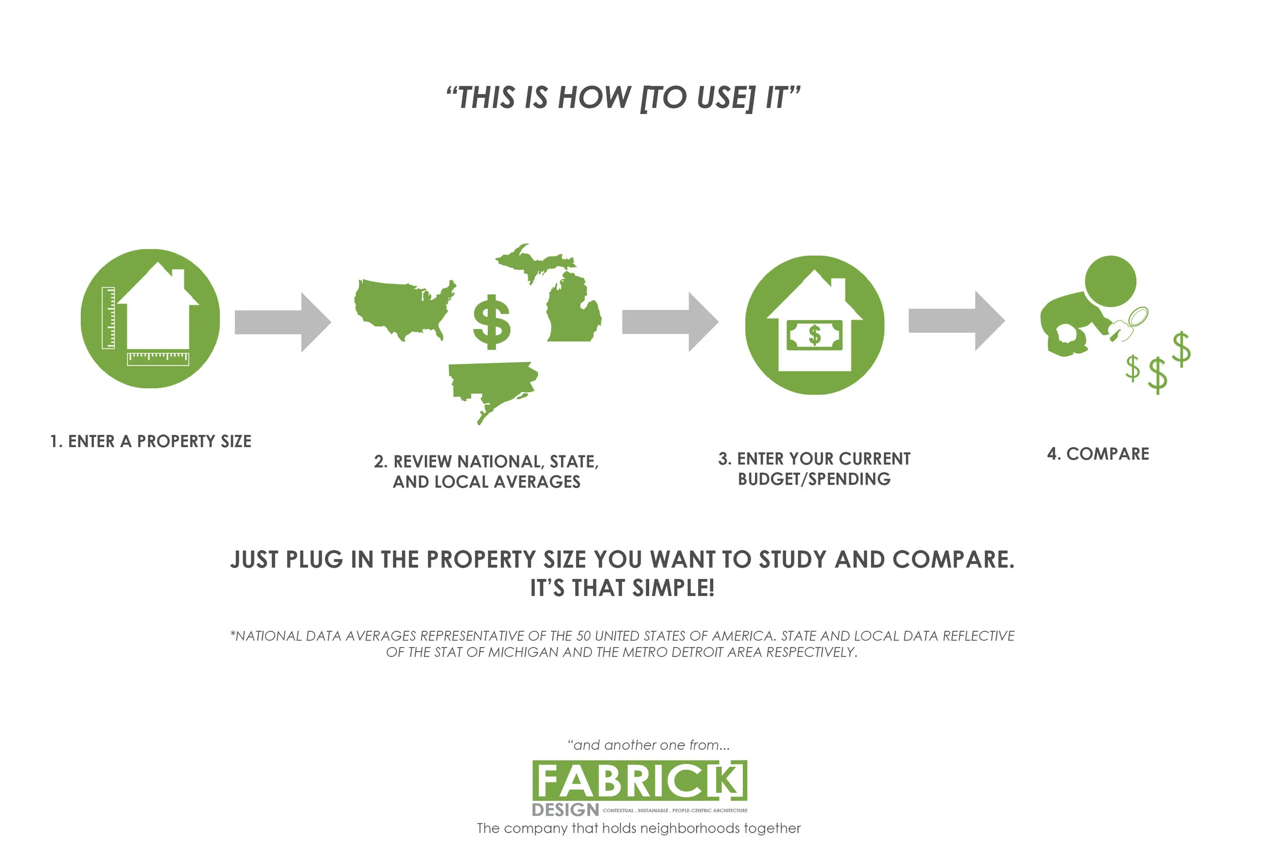 Fabrick Design_CostEstimator_UseDiagram.jpg