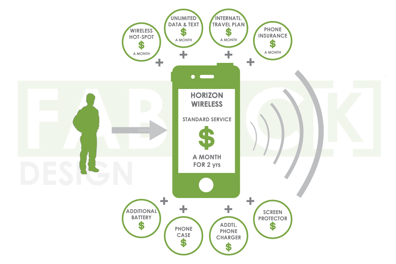 FabrickDesign_Cell-Phone-Service-Diagram.jpg