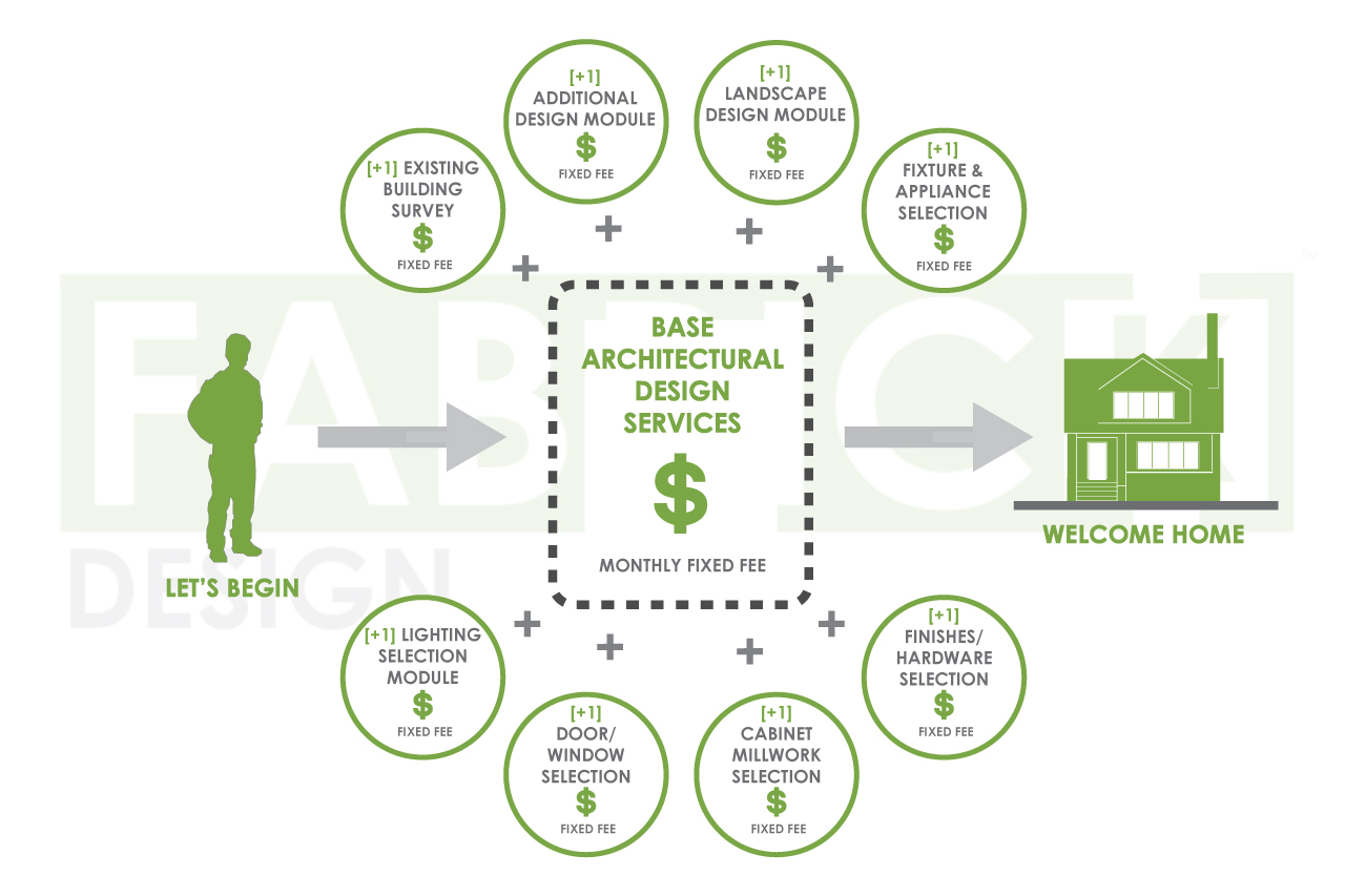 FabrickDesign_+1-Additional-Services-Diagram.jpg