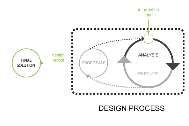 My-Design-Process_Diagram.jpg