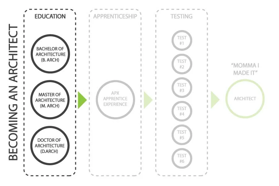 FabricKDesign_Becoming-an-Architect_Education.jpg