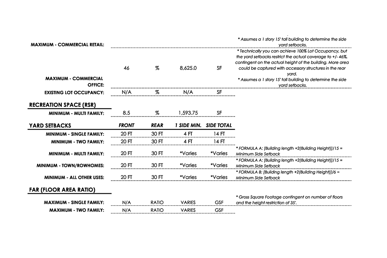 FabrickDesign_Zoning Chart Excerpt_02.jpg