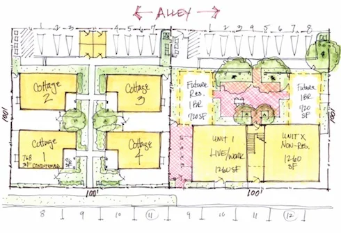 A site plan that “test fits” various building types to see what is the most optimal development scenario. Drawing via. John Anderson.