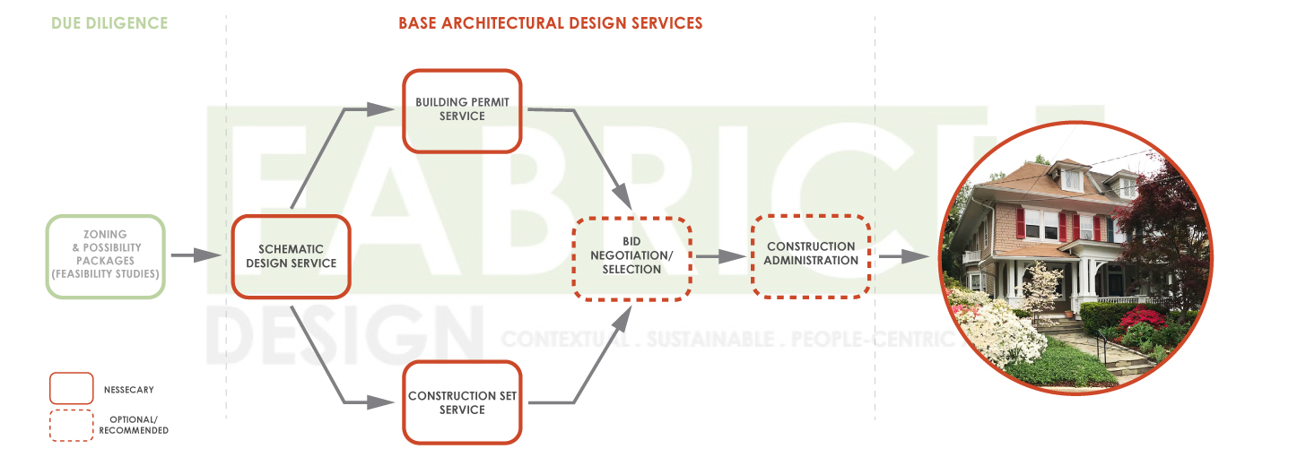 Architectural-Design-Process-Diagrams_2019.jpg