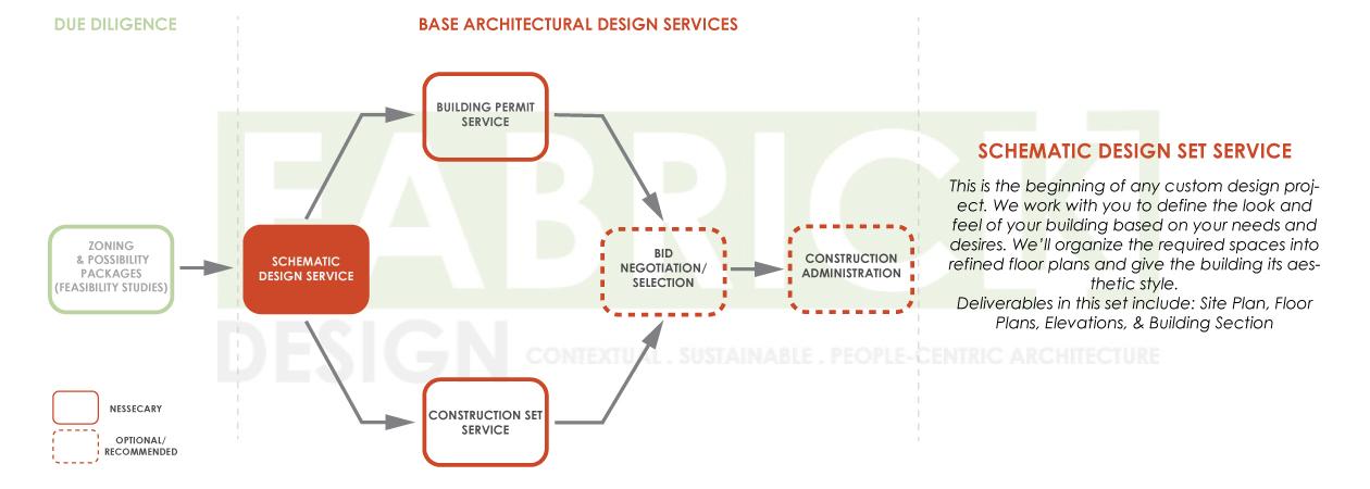 FabrickDesign_Architectural-Design-Process-Diagrams_2019_02.jpg