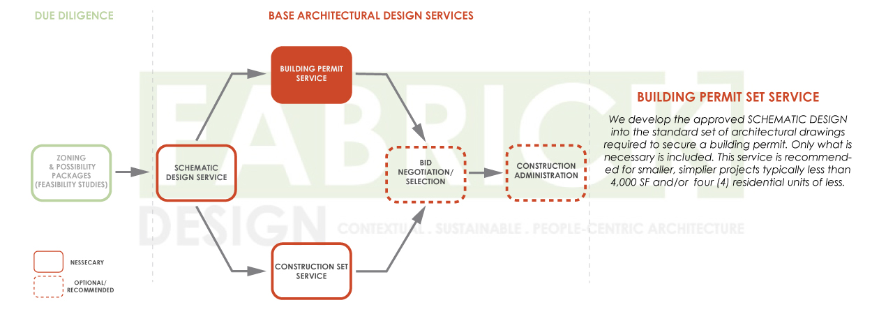 FabrickDesign_Architectural-Design-Process-Diagrams_2019_03.jpg