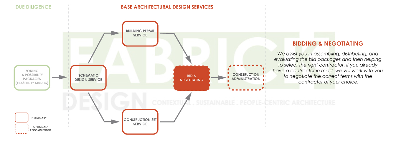 FabrickDesign_Architectural-Design-Process-Diagrams_2019_05.jpg