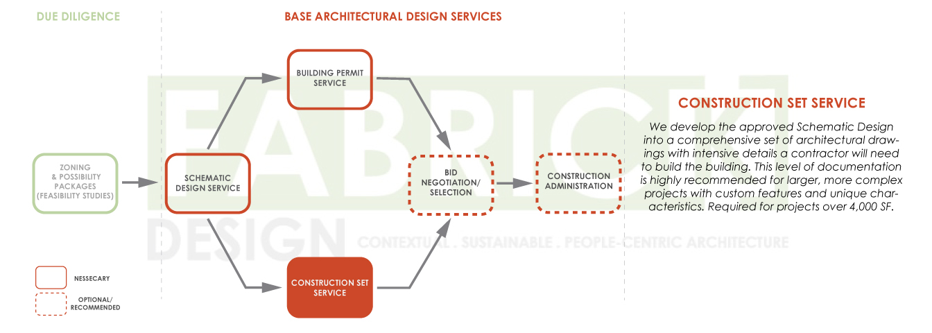 FabrickDesign_Architectural-Design-Process-Diagrams_2019_04.jpg