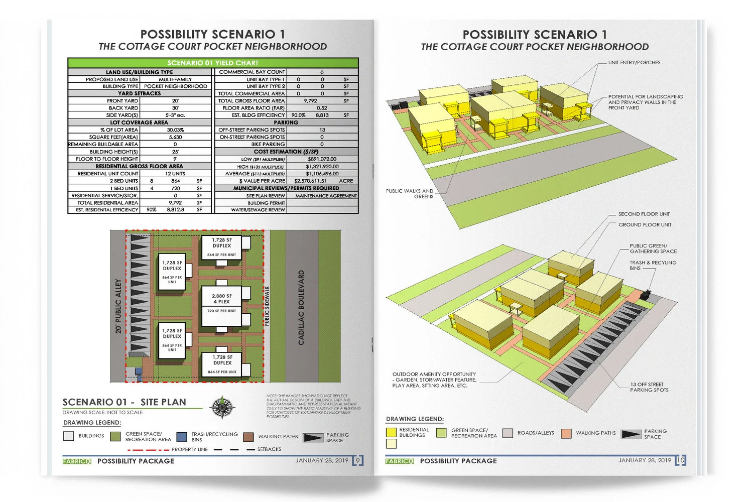 2019 Upgrades: Zoning Summary &amp; Possibility Packages