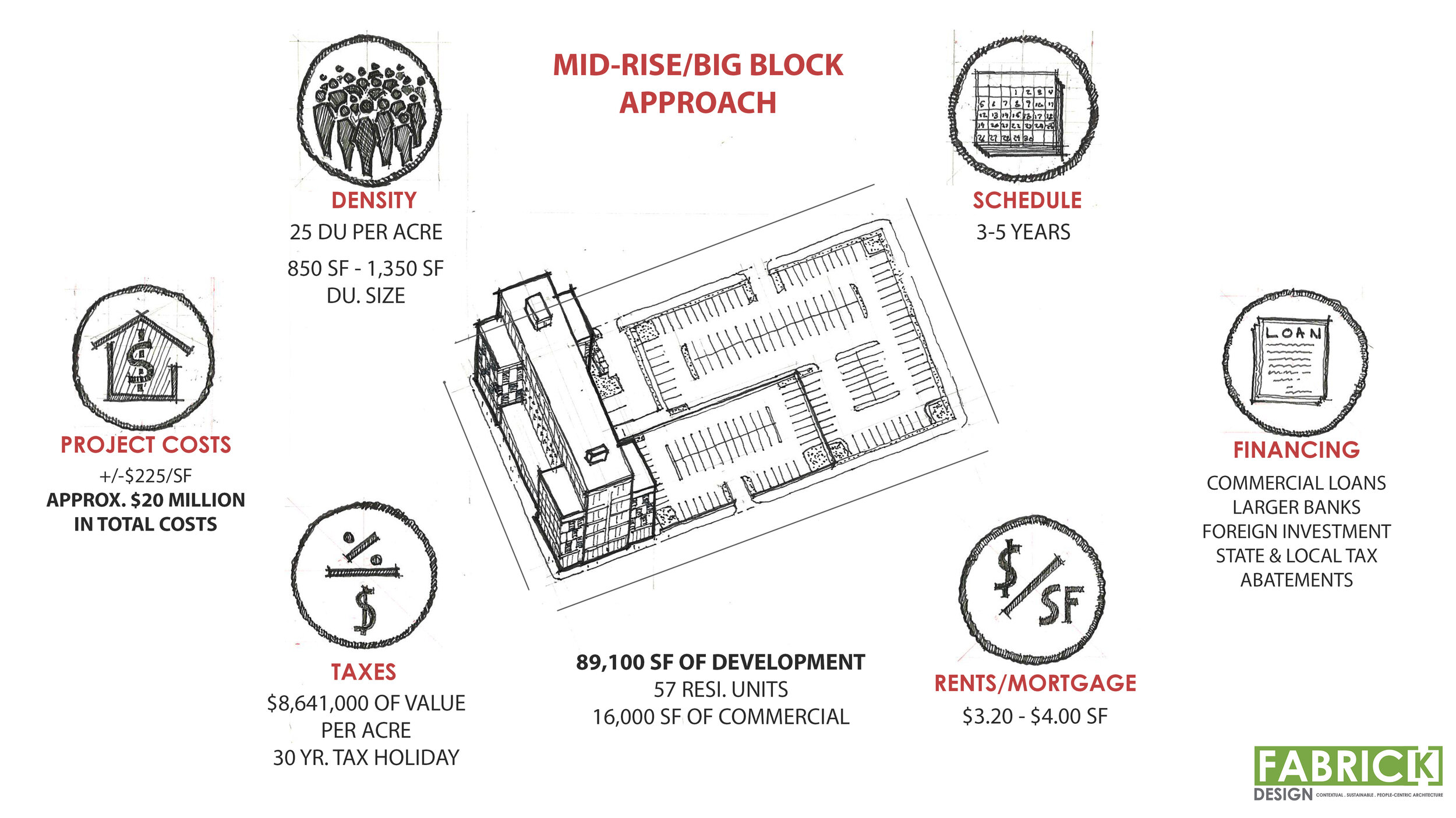 Large Lot Development Diagram_02.jpg