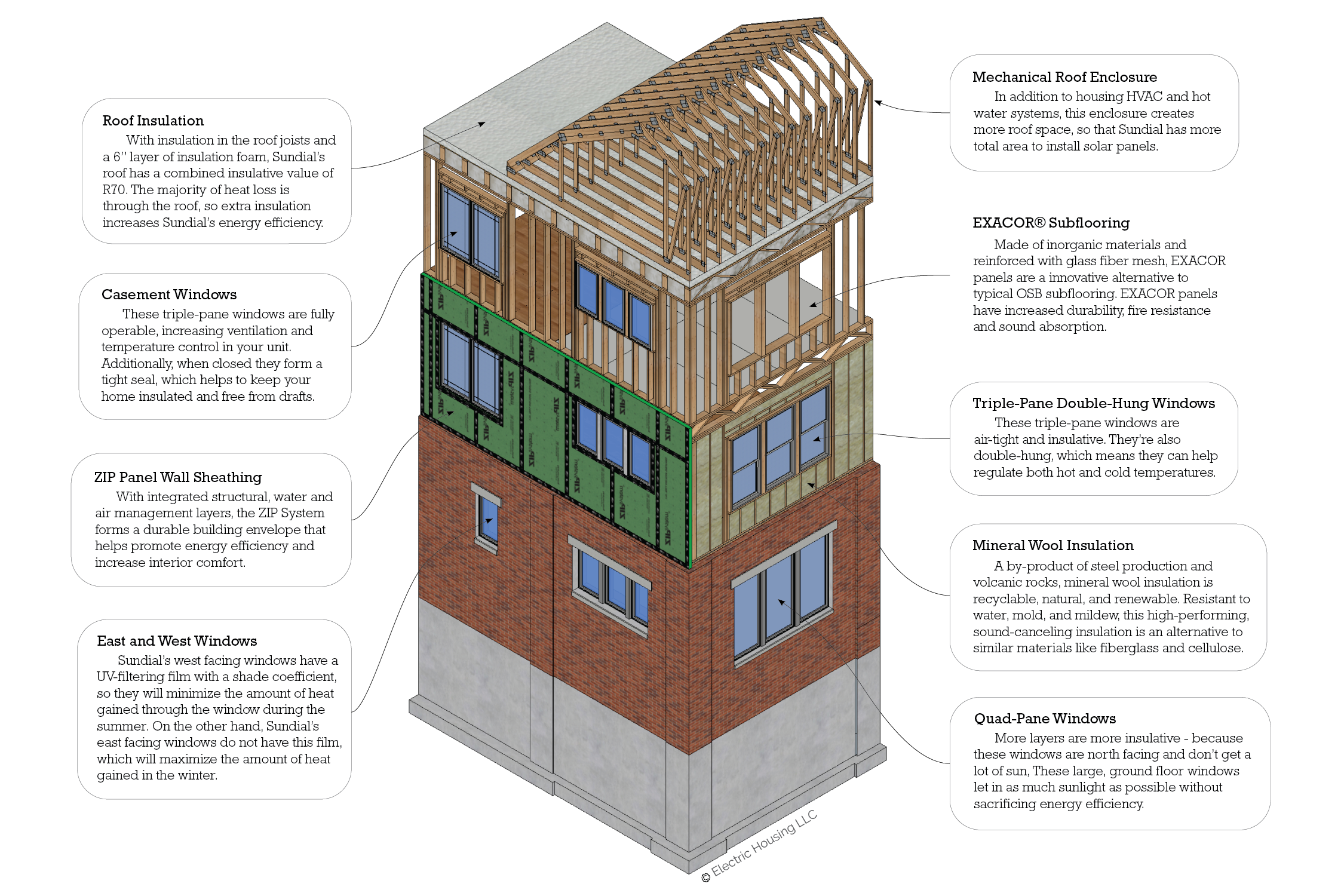 The Sundial Building — Fabric[K] Design