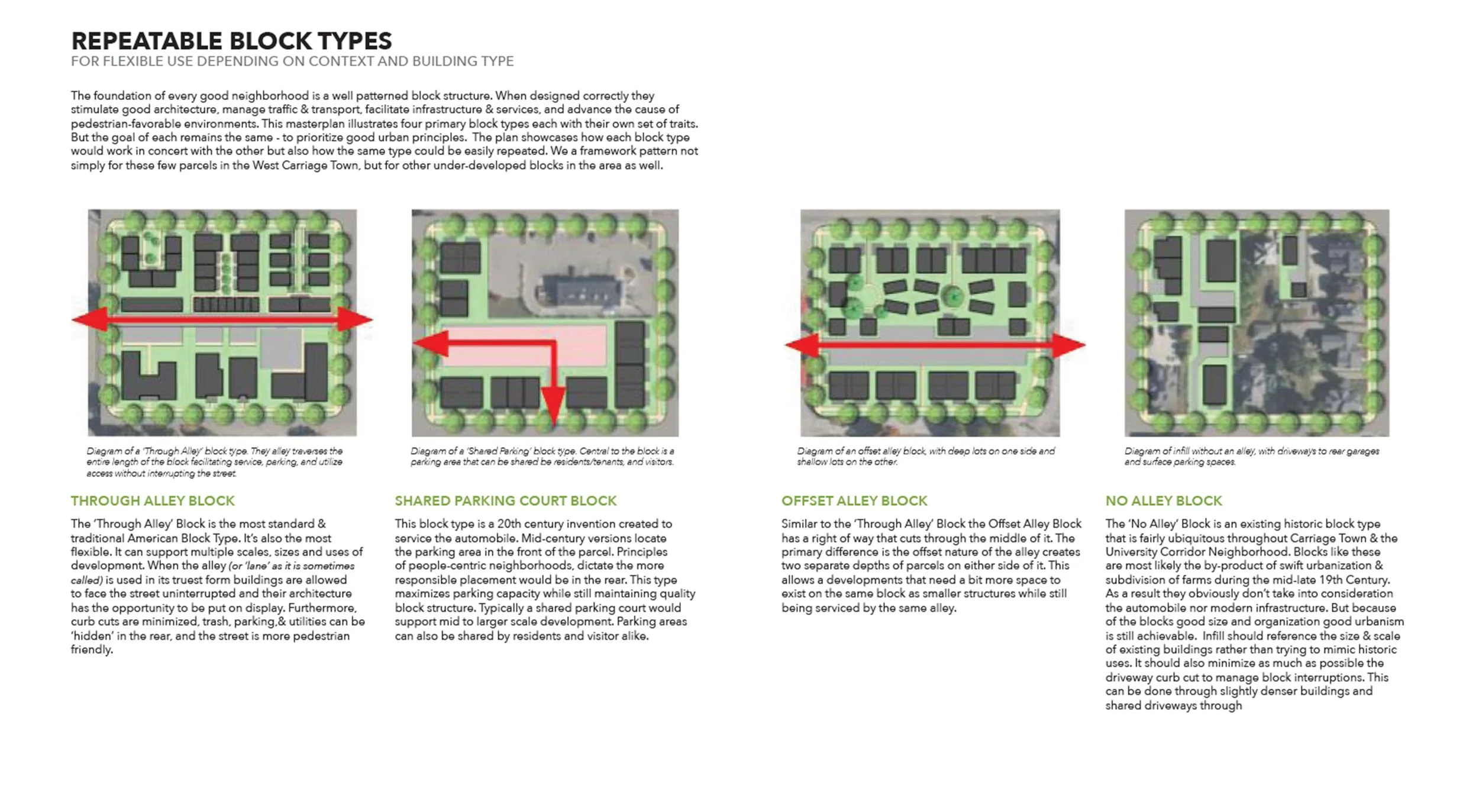 CarriageTown block types.jpg