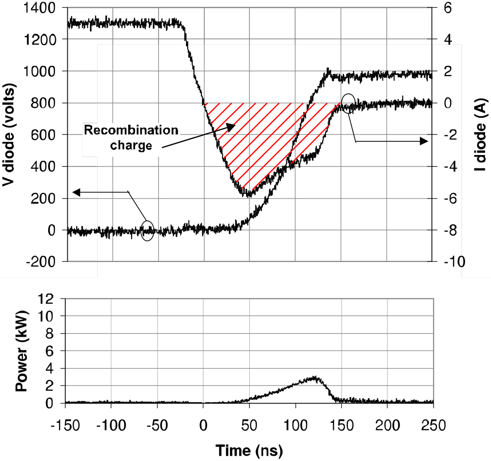 Si diode turn-off