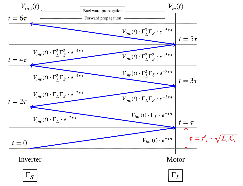 Figure 1: Lattice diagram explaining voltage reflection theory
