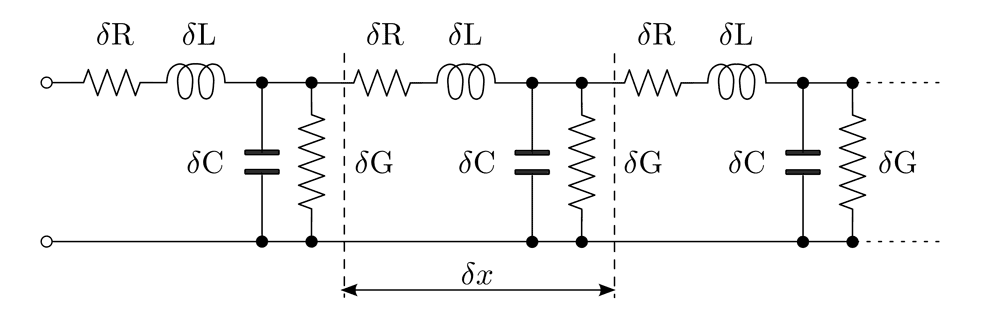 A so-called line equivalent showing a cable or conductor's parasitic elements per unit length, \( \partial x \): DC resistance \( \partial R\), inductance \( \partial L \), capacitance to ground \( \partial C \) and conductivity to ground \( \partial G \)