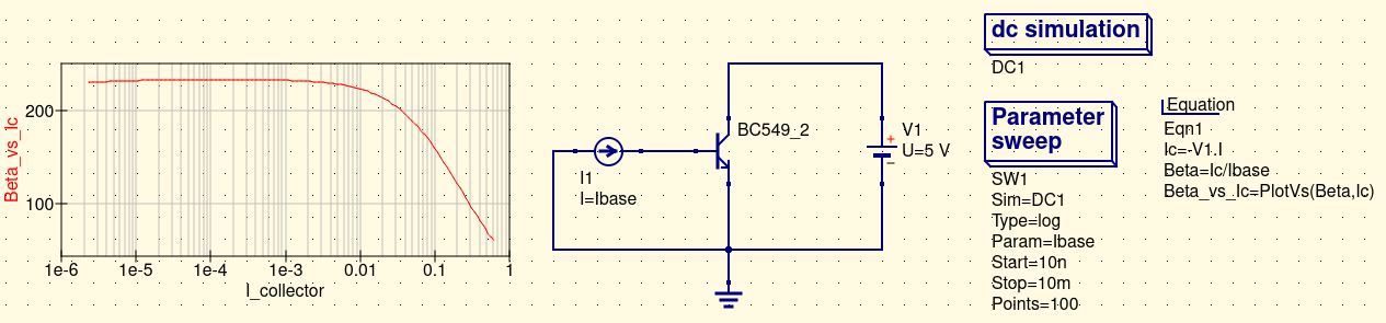 Circuit simulation with QUCS
