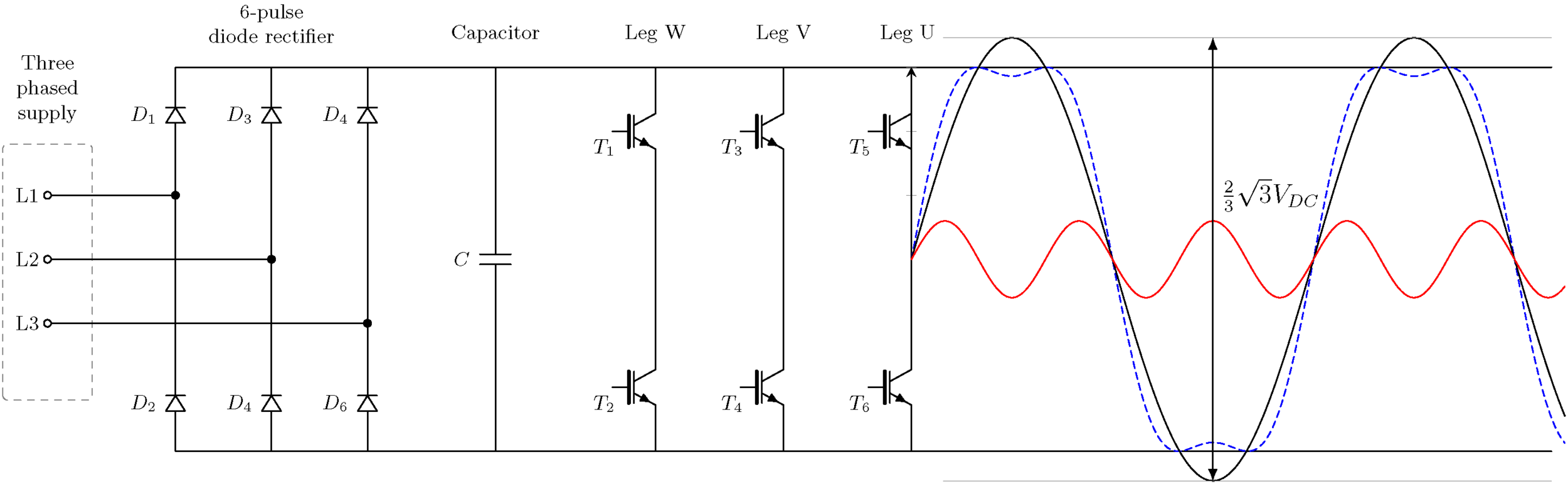 The third and fundamental harmonic exposed, revealing the increased amplitude.