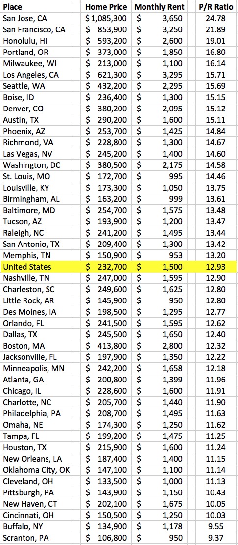 Source: Get Rich Slowly