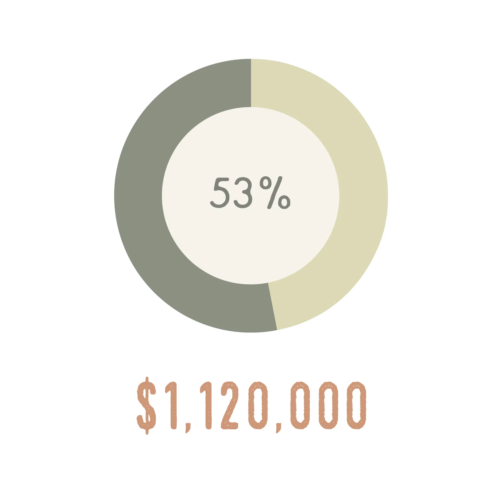 Percentage_People$.jpg