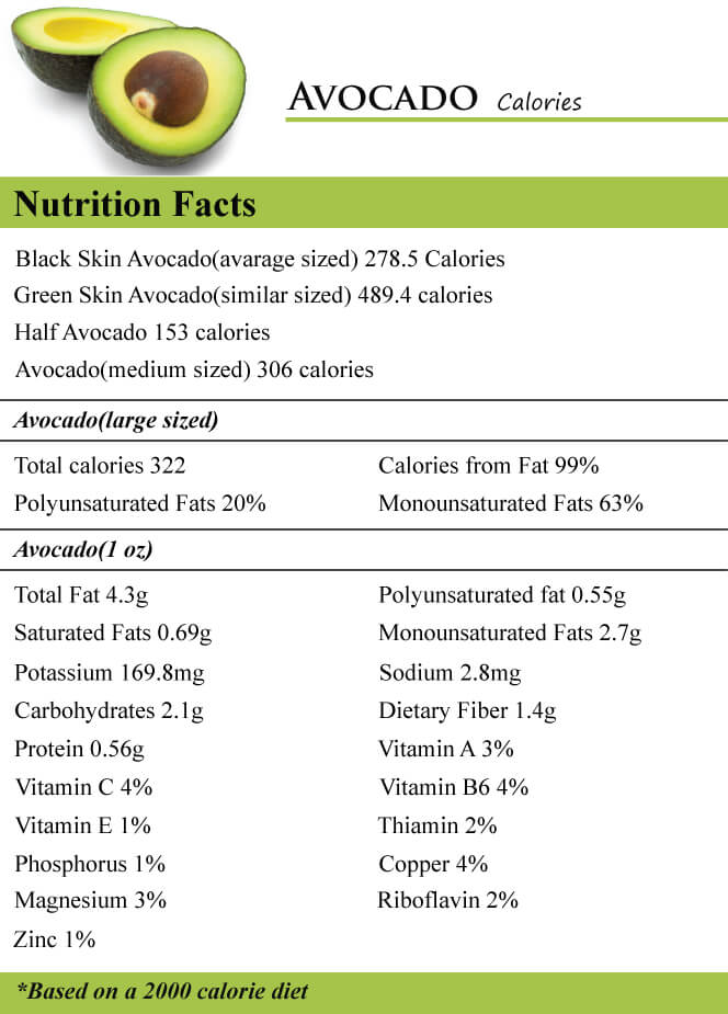 avocado calories and nutrition