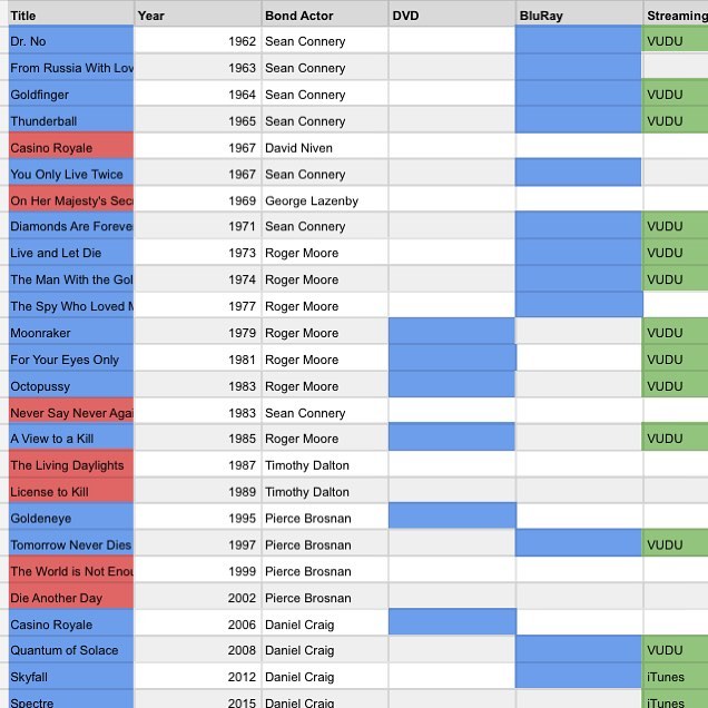 Our Thanksgiving Bond marathon is near.