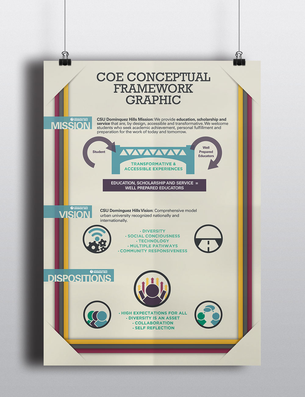 ConceptualFrameworkInfographic2_behance_Poster_Mockup.jpg