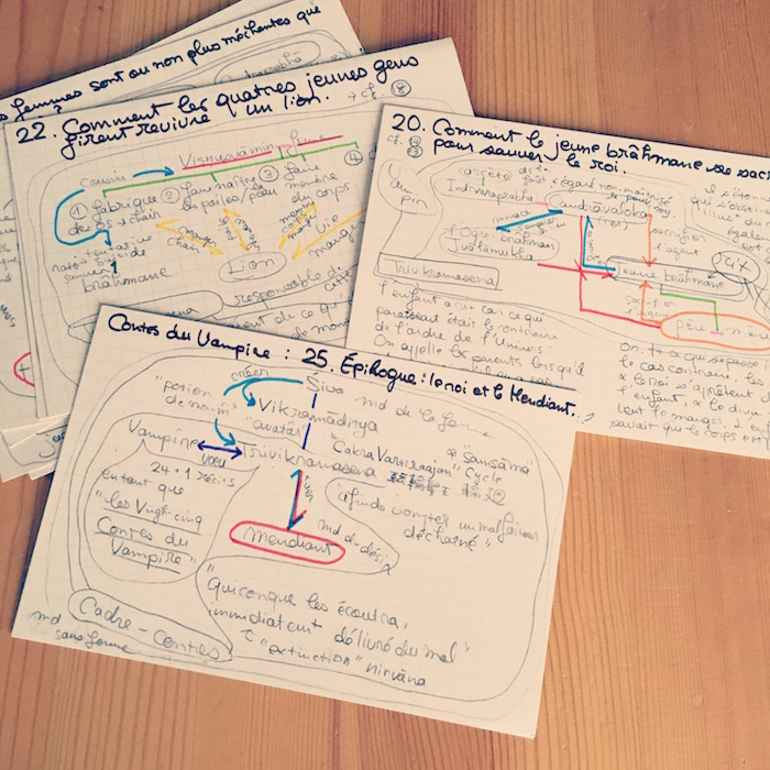 仏検の読解問題にどうしても必要な力(1)