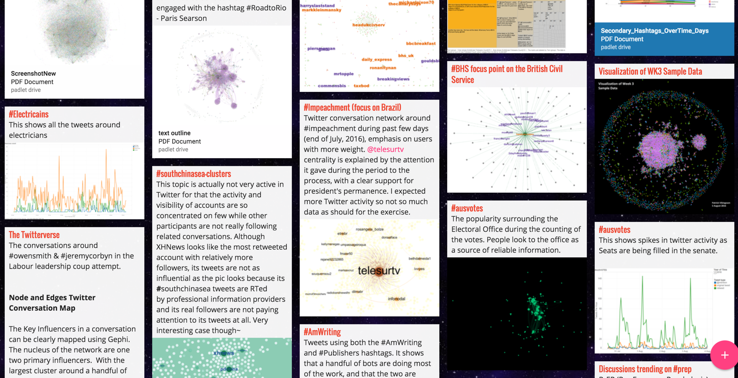 Gallery of learner data visualisations