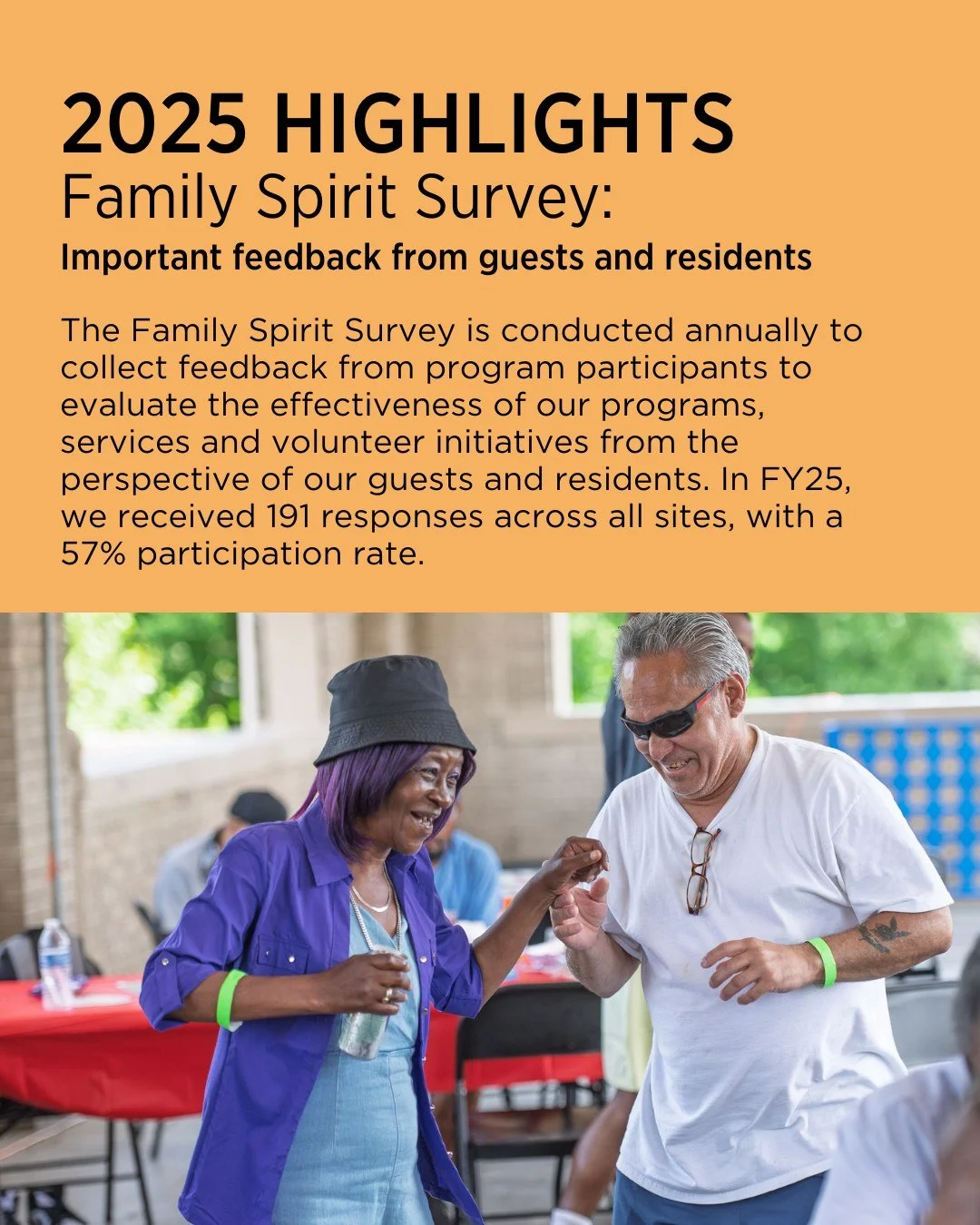 Each year, we survey guests and residents titled "The Family Spirit Survey." This survey is conducted annually to collect feedback from program participants to evaluate the effectiveness of our programs, services,  and volunteer initiatives