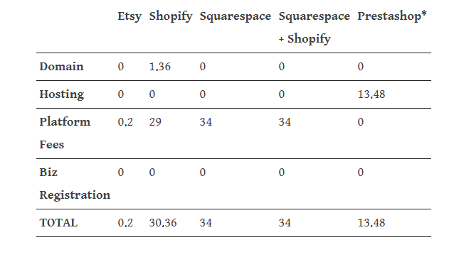 budget-ecomm-store.png
