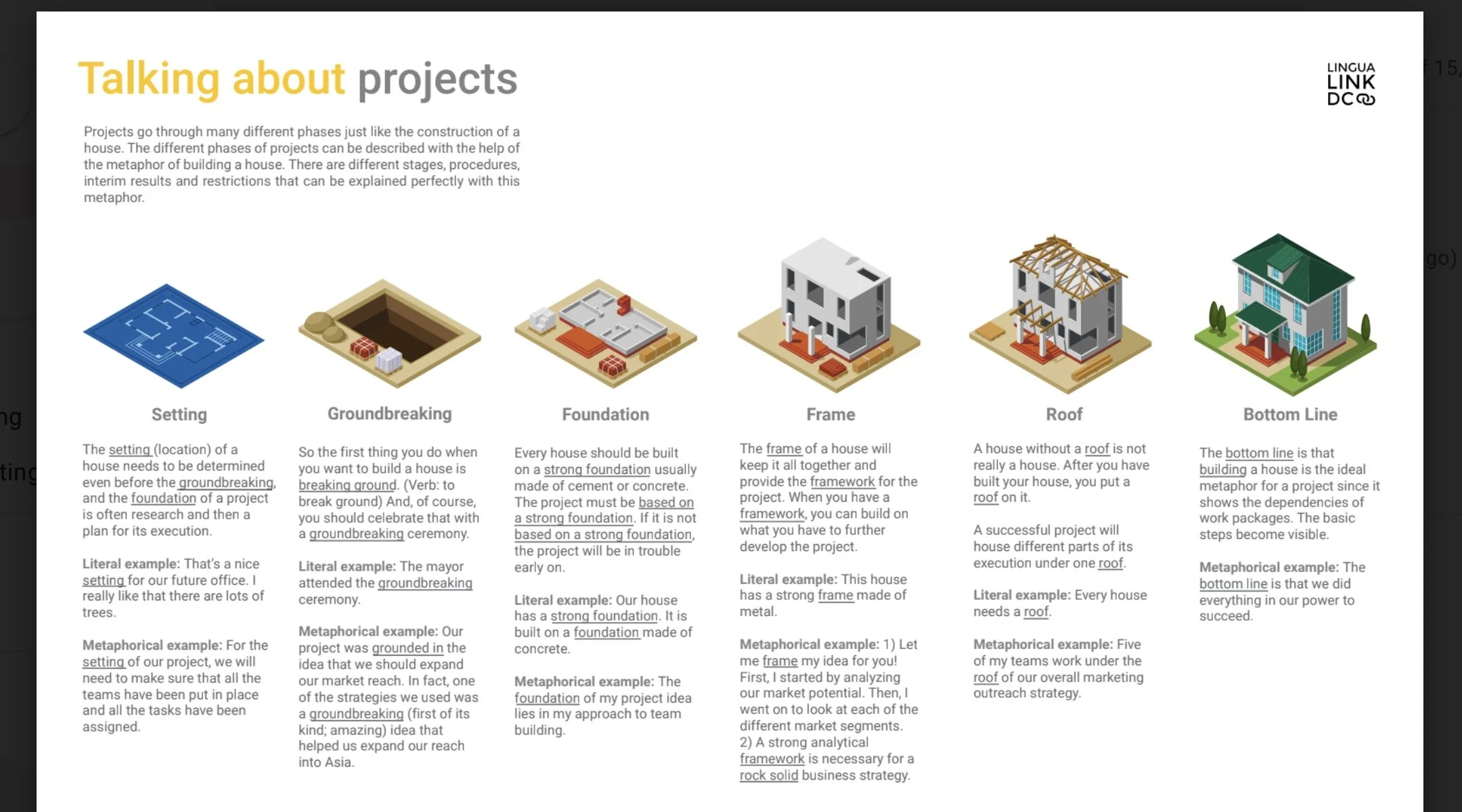 A Visual Guide to Metaphors to Talk about Projects &amp; Ideas in Business and Everyday English