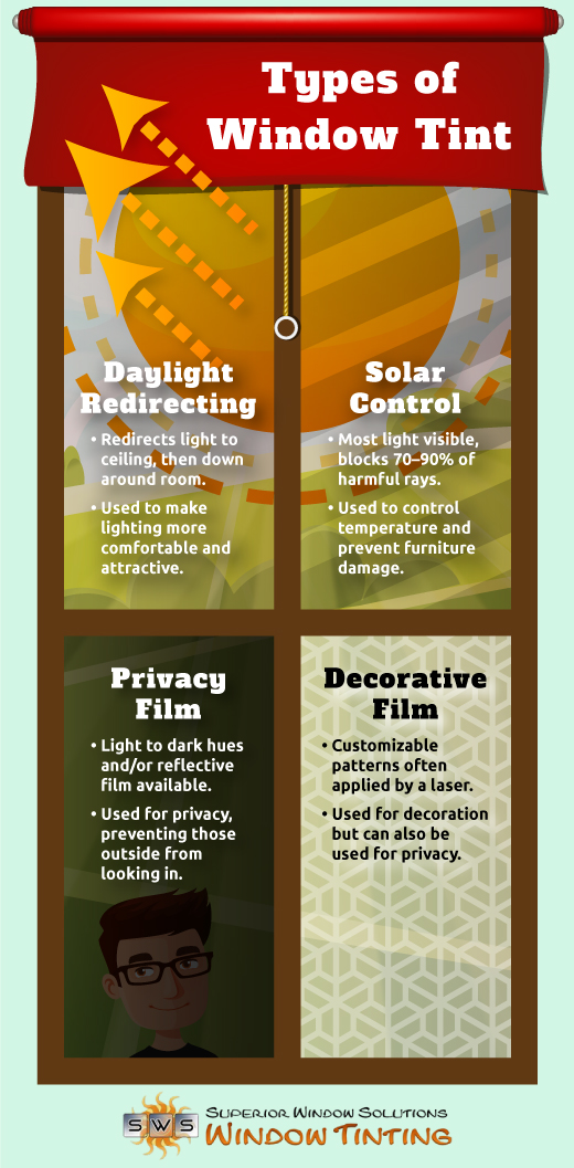 Different types of tint films 2