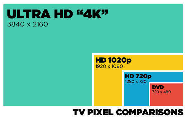 https://4kadvice.com/impress-friends-4k-tv