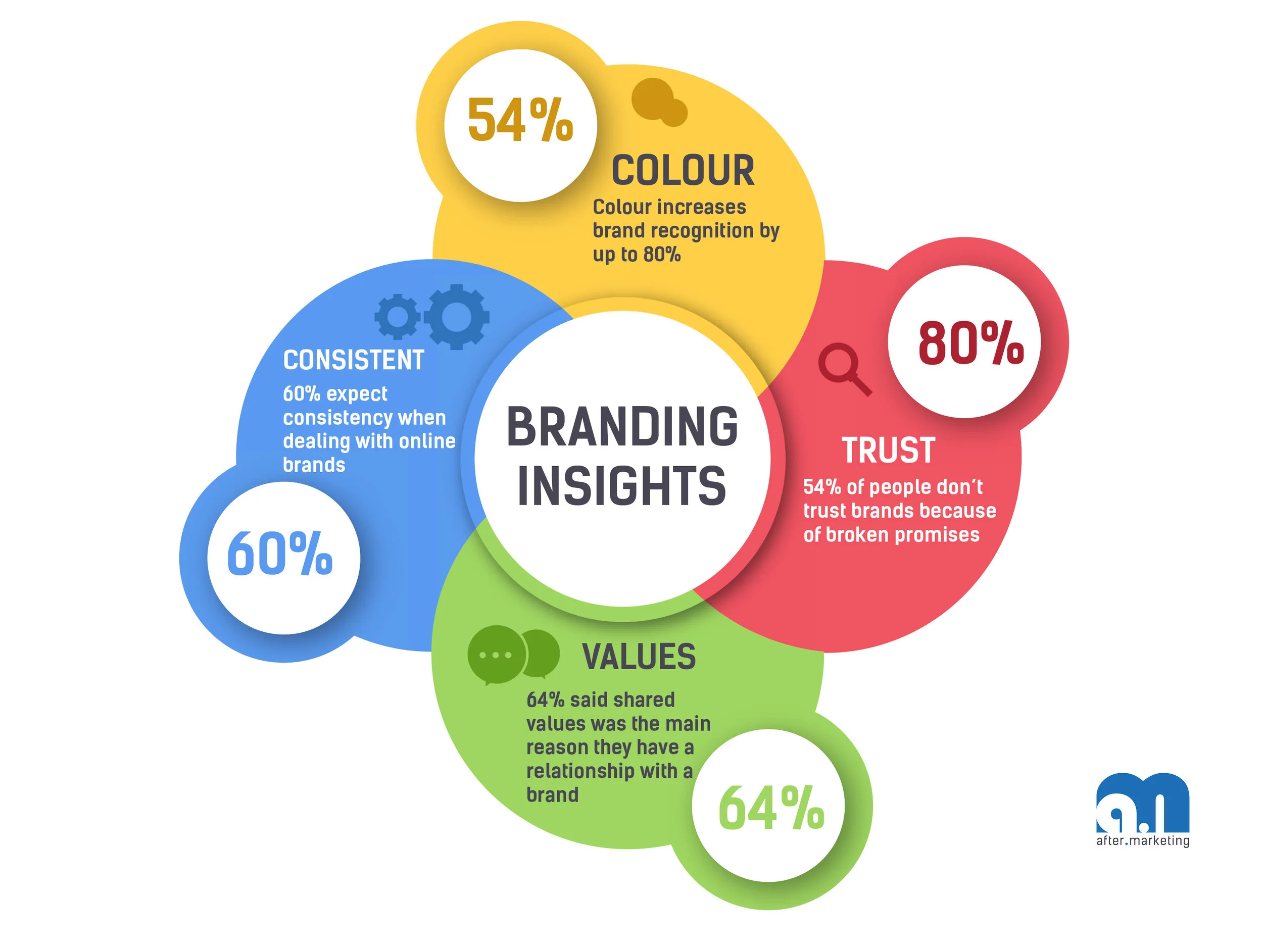 Branding-insights.jpg