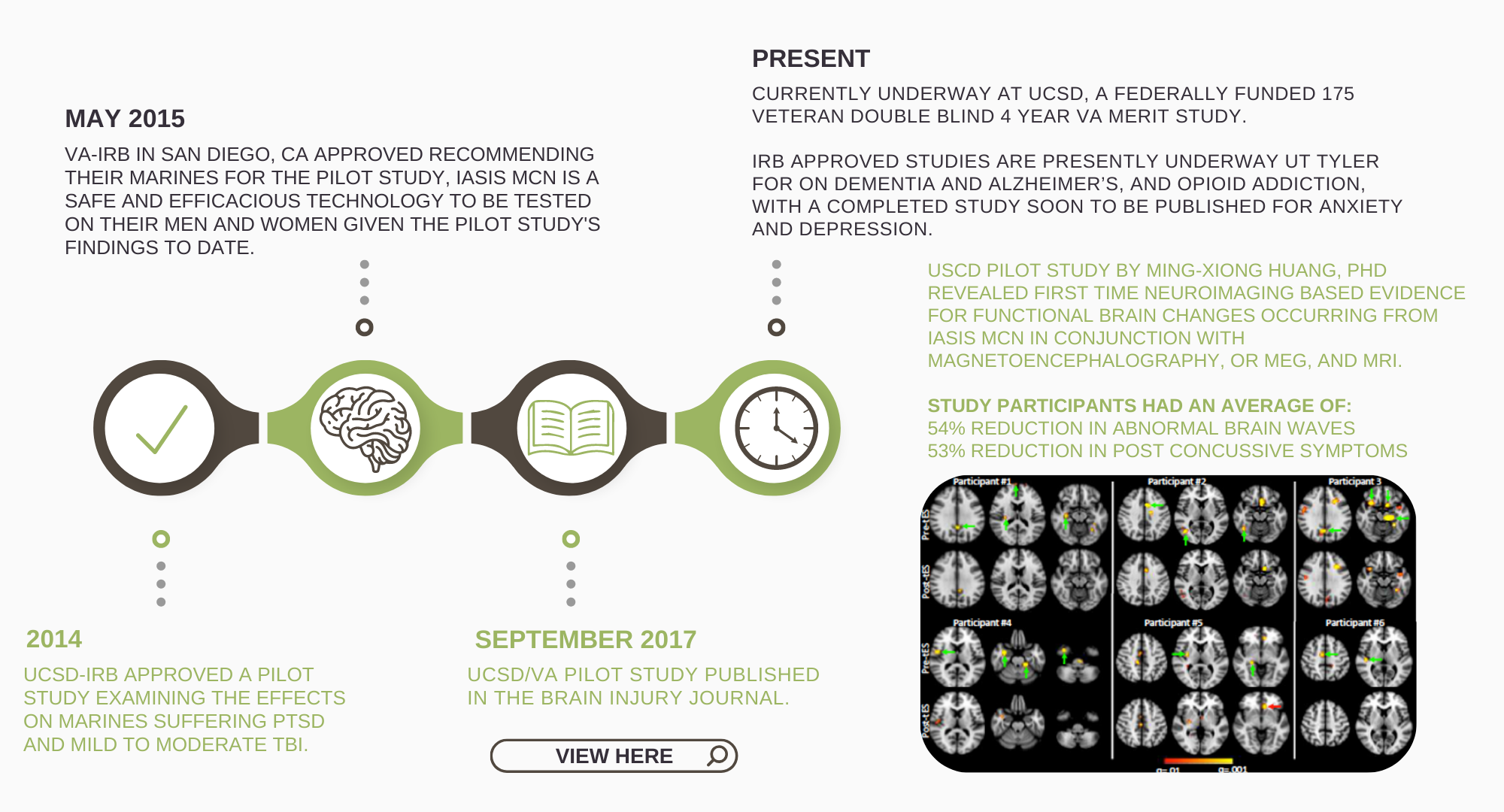 Microcurrent Neurofeedback can reduce your anxiety in as little as 8 ...