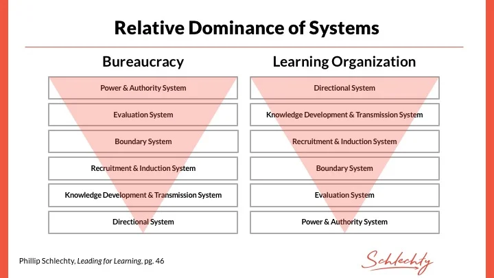 relative dominance of systems.jpg