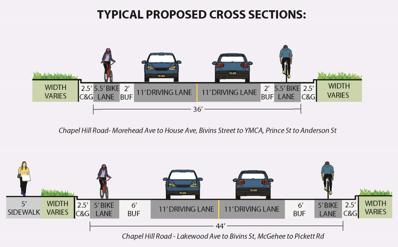Bike Durham's Public Comment on City's 2018 Bicycle Improvements