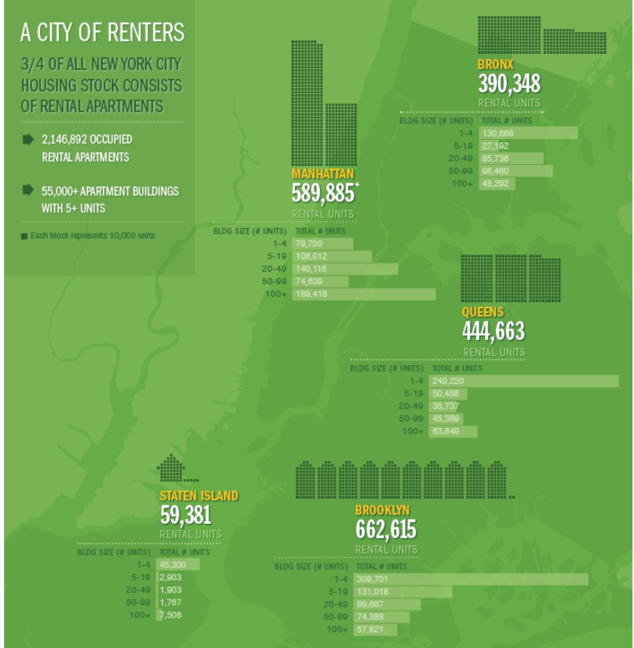 Rent Statistics Breakdown by Neighborhood